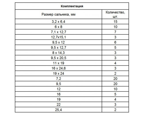 Набор сальников, D 6, 35-25.4 мм, 125 предметов Сибртех