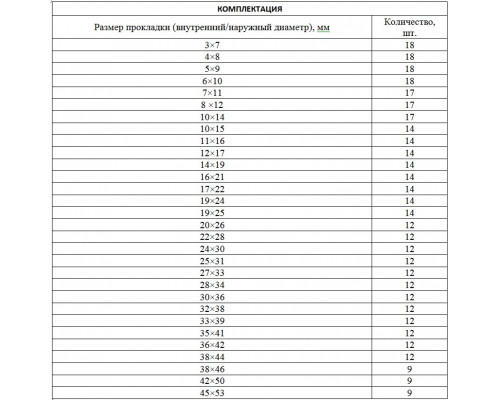 Набор резиновых уплотнительных прокладок, D 7-53 мм, 406 предмета Сибртех