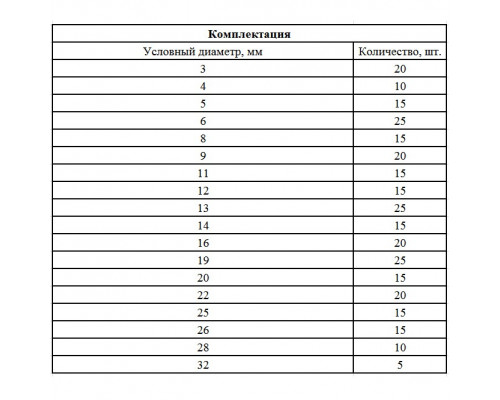 Набор стопорных колец, D 3-32 мм, 300 предметов Сибртех