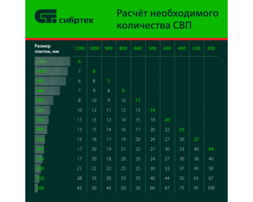 Комплект зажим + клин для системы выравнивания плитки СВП Кольцо, 250/250 шт. в коробе Сибртех