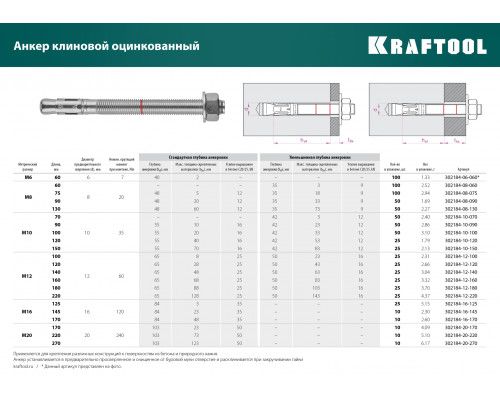 KRAFTOOL ETA Опция 7, М10 x 70, клиновой анкер, 50 шт (302184-10-070)