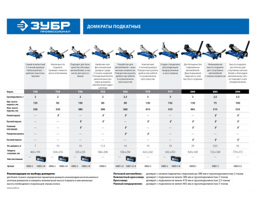 ЗУБР Т-70, 3т, 130-410 мм, Подкатной домкрат с поворотной ручкой, Профессионал (43052-3)