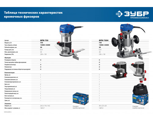 ЗУБР 750 Вт, кромочный фрезер, Профессионал (ФПК-750)
