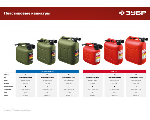 ЗУБР 20 л, Пластиковая канистра, МАСТЕР (38366-20)