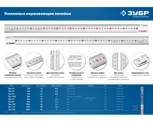 ЗУБР Про-150, длина 1,5 м, Усиленная нержавеющая линейка (34280-150)