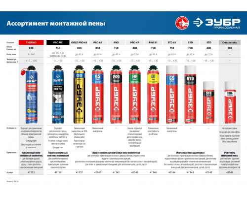 ЗУБР PRO выход до 45л SVS 750мл, профессиональная пистолетная всесезонная, Монтажная пена (41145)