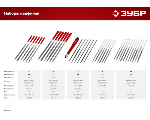 ЗУБР Мастер набор надфилей 6 шт 160 мм, в чехле, с ручками
