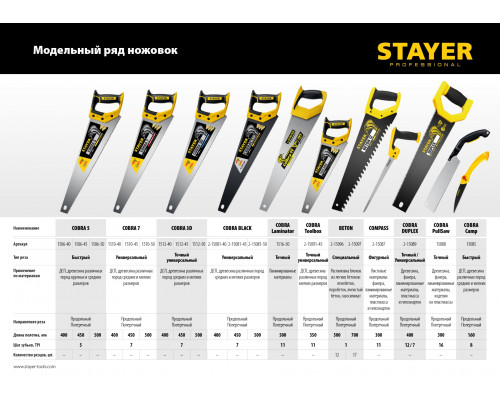 STAYER Cobra 5 450 мм, Ножовка по дереву (1506-45)