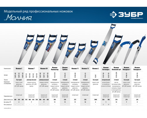 ЗУБР Молния-3D 500 мм, 7TPI, Универсальная ножовка (15077-50)