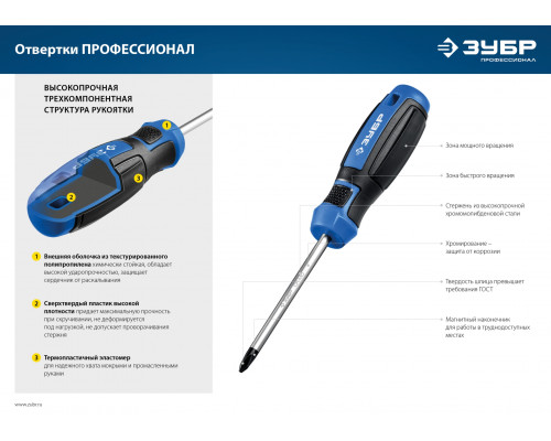 ЗУБР 11 предм., Набор отверток, Профессионал-11 (25241)