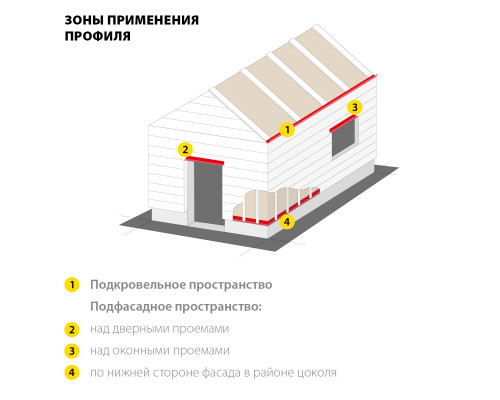 ЗУБР ПРОТЕКТОР 50 х 30 х 0.8 мм, 2,5 м, перфорированный вентиляционный профиль алюм. (310242-050)