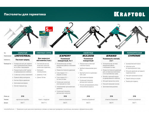 KRAFTOOL хромированный 320 мл, полукорпусной пистолет для герметика, PRO (06671)