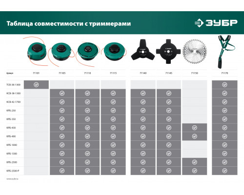 ЗУБР КТ-10Л, М10 Х 1.25 LH, катушка для триммера (71115)