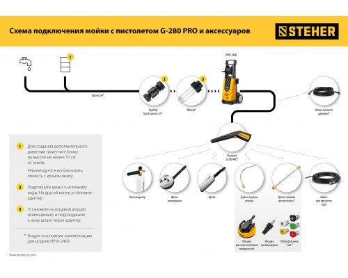 STEHER для пистолета G-280 PRO, ротационная щётка (75403-280-2)