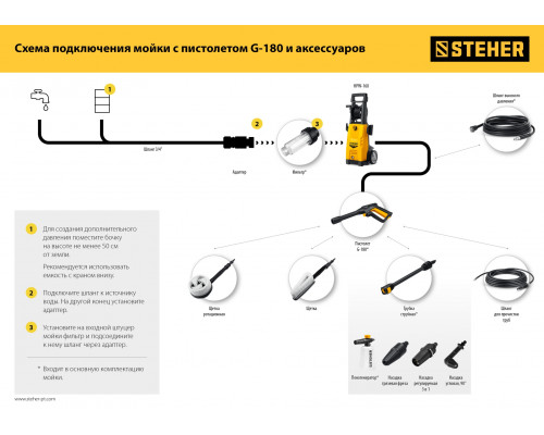 STEHER универсальный фильтр для минимоек (75402-1)