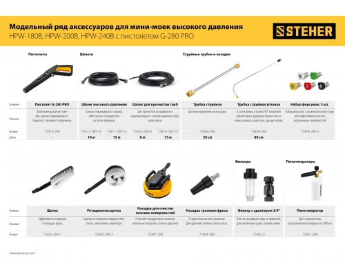 STEHER универсальный фильтр для минимоек, адаптер 3/4″, (75402-2)