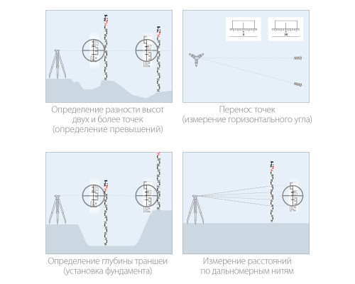 ЗУБР РГ 3, Геодезическая рейка (34948-3)