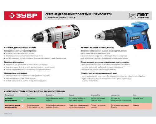 ЗУБР УНИВЕРСАЛ, 730 Вт, 10 Н·м, сетевой шуруповерт (ЗСШ-730-45)