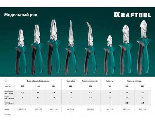 KRAFTOOL 180 мм, Бокорезы (22011-5-18)