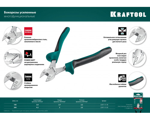 KRAFTOOL 180 мм, Бокорезы (22011-5-18)