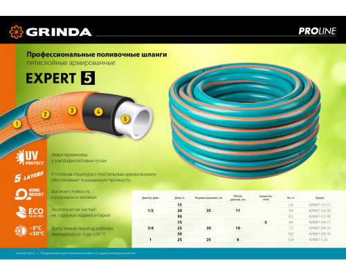 GRINDA EXPERT 5, 3/4″, 15 м, 30 атм, пятислойный, плетёное армирование, поливочный шланг, PROLine (429007-3/4-15)