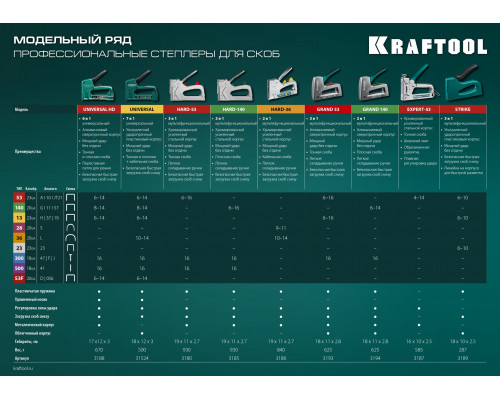 KRAFTOOL HARD-36, 36 (L) калибр 20GA (10 - 14 мм)/28, кабельный рессорный степлер (3186)