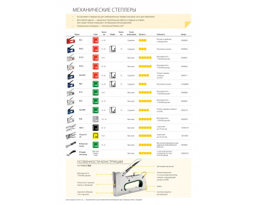 RAPID R64E для скоб 2-в-1: 140 (G/ 1 / 7) (6 -14 м) I 300 (F/J/47/8)(15 мм), Степлер (скобозабиватель) ручной (21000860)