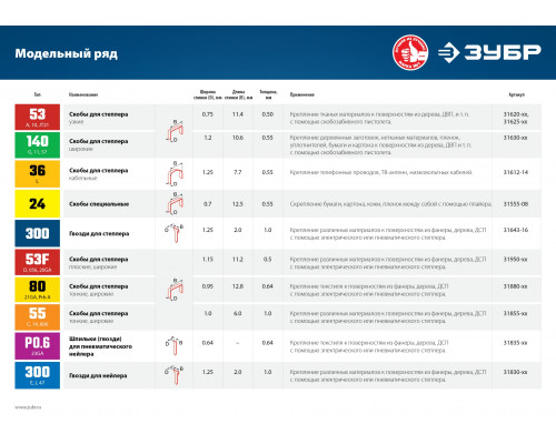 ЗУБР тип 53 (A/10/JT21) 23GA (A / 10 / JT21) 8 мм, 1000 шт, калибр 23GA, скобы для степлера (31620-08)