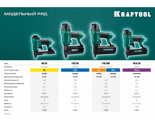 KRAFTOOL F18/50C, скобы тип 55 (19-40 мм) / 300 (15-50мм), Пневматический нейлер-степлер (гвозде/скобозабиватель) 2-в-1 (31962)