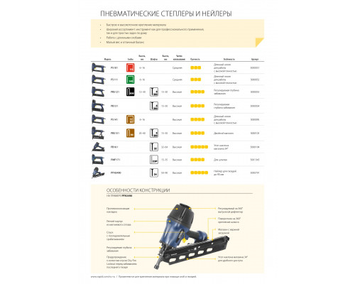 RAPID PBS151 для скоб тип 90 и гвоздей тип 300, 2-в-1, Нейлер-степлер (гвозде/скобозабиватель) пневматический (5000103)