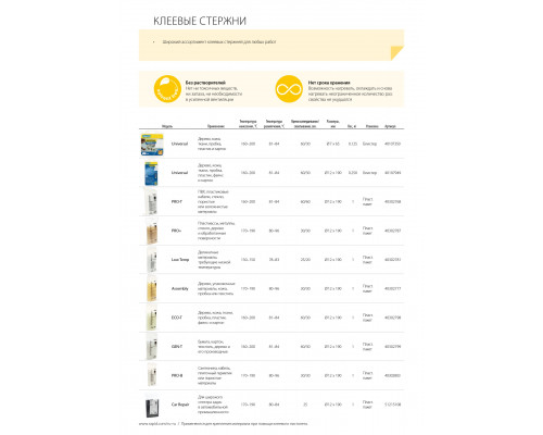 RAPID 12х190 мм, Профессиональный универсальный клеевой стержень (40302781)