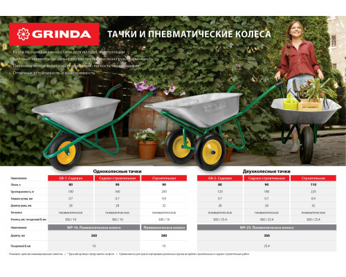 GRINDA WP-16, 3,25″ х 360 мм, для тачек (арт. 422396, 422399), пневматическое колесо (422405)