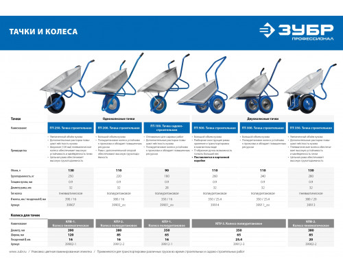 ЗУБР КПУ-3, 3,25″ х 350 мм, для тачек (арт. 39914, 39911), стальной диск, раб давл 1,8-2 атм, полиуретановое колесо, ПРОФЕССИОНАЛ (39912-3)