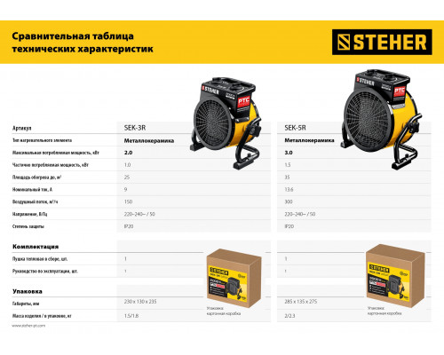 STEHER 3 кВт, электрическая тепловая пушка (SEK-5R)