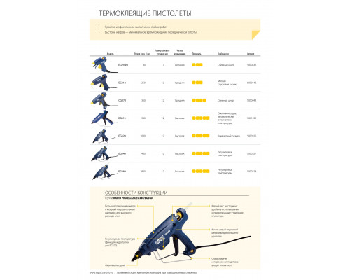RAPID Pro EG320 12 мм, 250Вт, Термоклеящий пистолет (5000443)