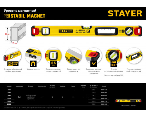 STAYER 600 мм, Магнитный уровень (3480-060)