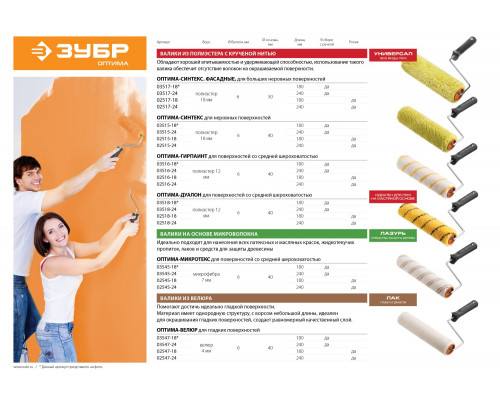 ЗУБР ВЕЛЮР 6х240 мм, полиэстр, Малярный валик с ручкой, ОПТИМА (03547-24)