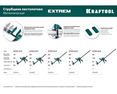 KRAFTOOL EXTREM 600/95, струбцина пистолетная (32228-60)