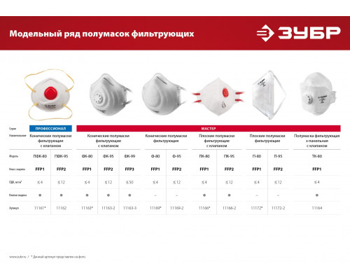 ЗУБР П-80 класс защиты FFP1, плоская, фильтрующая полумаска (11172)